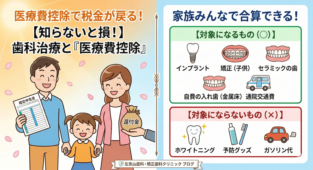 【知らないと損！】インプラントや矯正、自費の入れ歯も対象？歯科治療と「医療費控除」のお話
