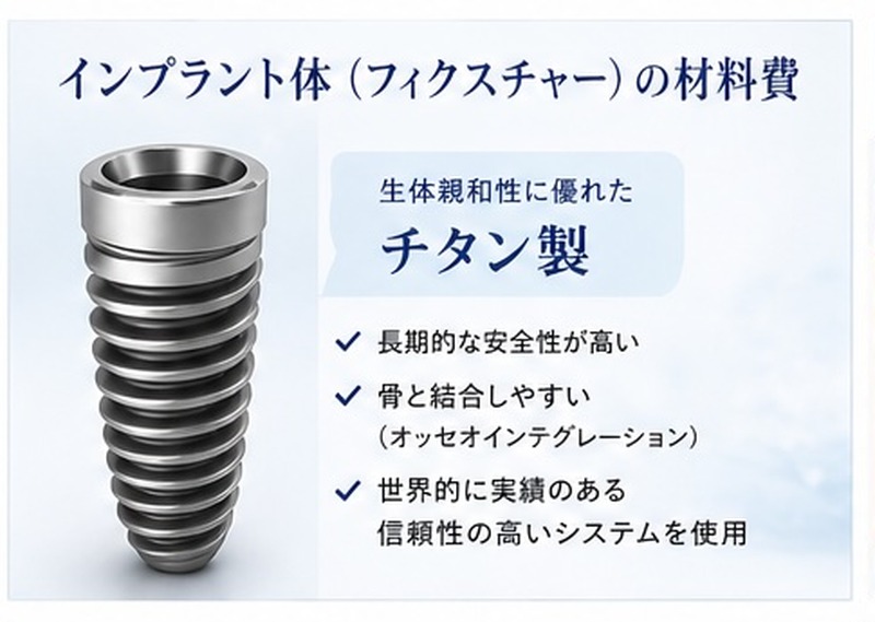 インプラント体(フィクスチャー)の材料費
