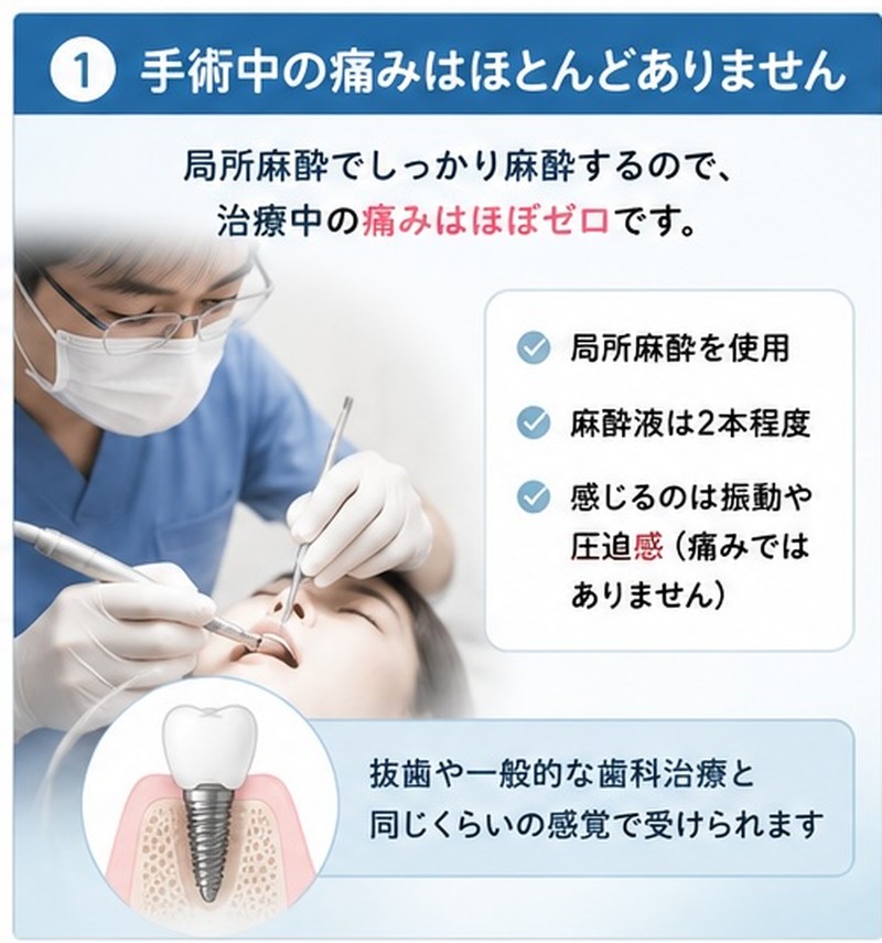 ①手術中の痛みはほとんどありません―局所麻酔の説明図