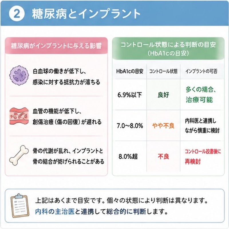 糖尿病とインプラント