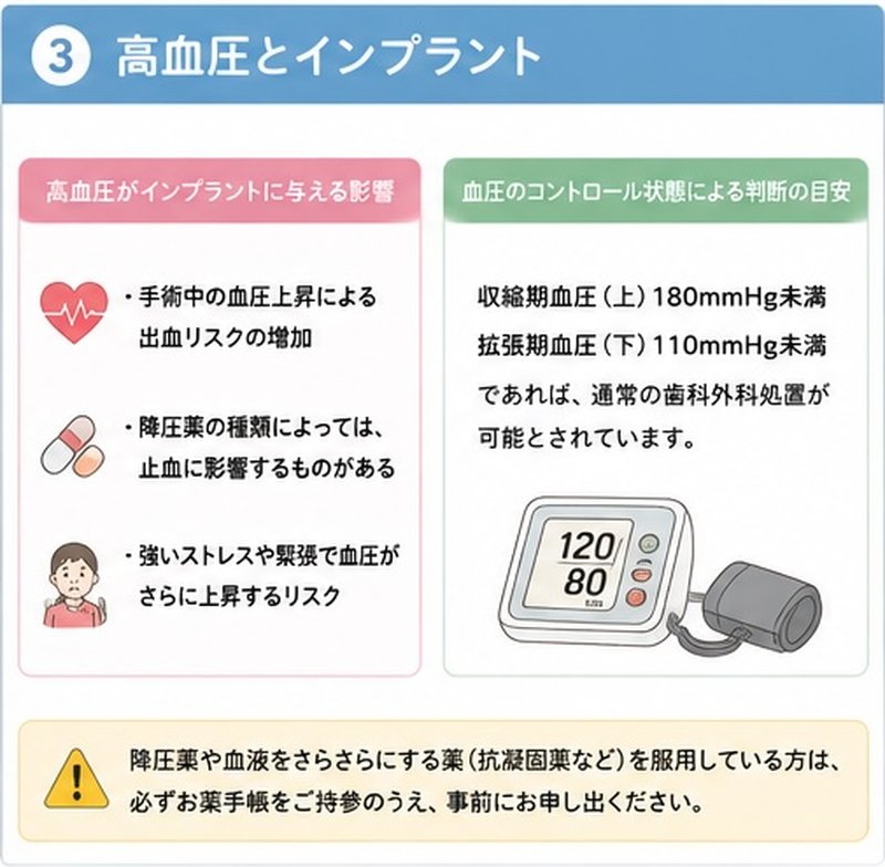 高血圧とインプラント