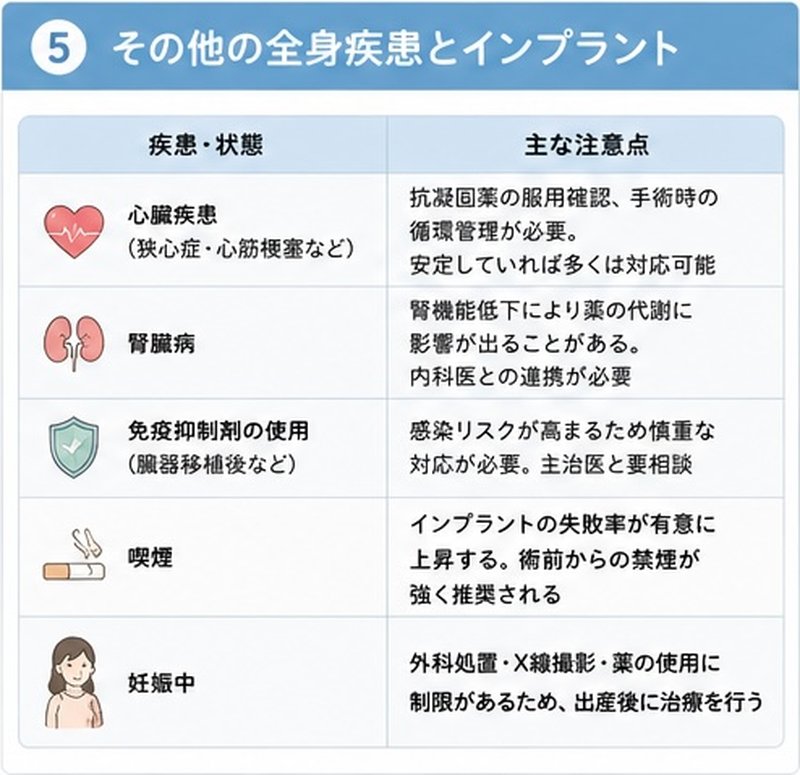 その他の全身疾患とインプラント