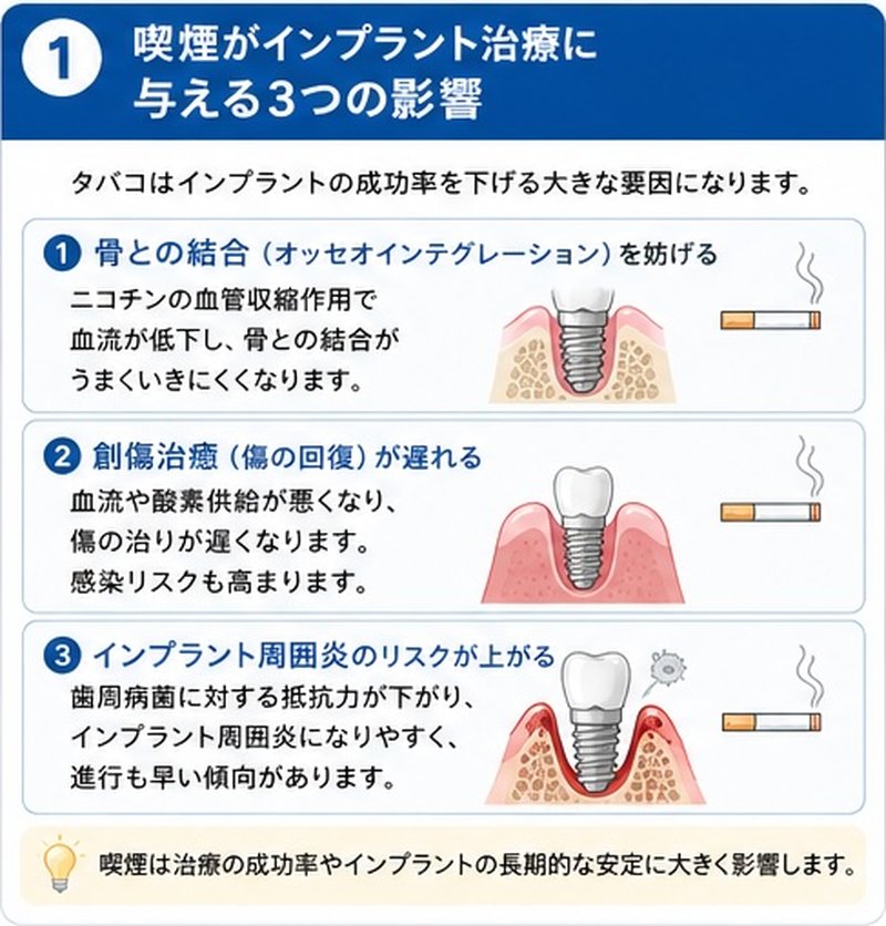 喫煙がインプラント治療に与える3つの影響