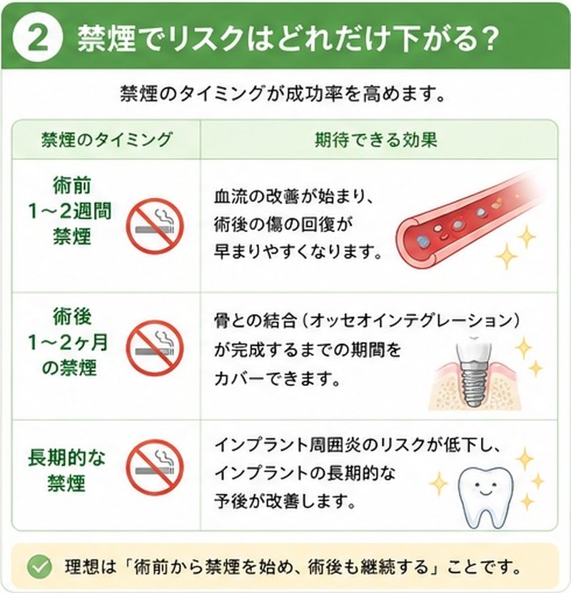 禁煙でリスクはどれだけ下がる?