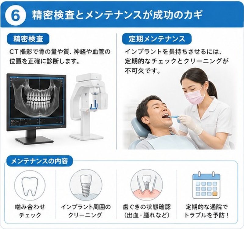 精密検査とメンテナンスが成功の鍵