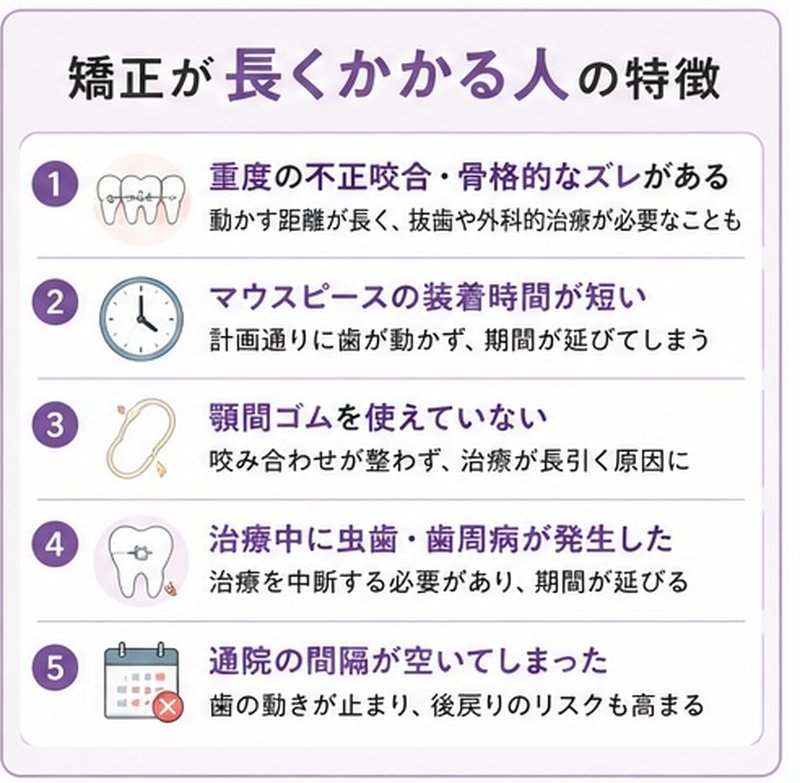 矯正が長くかかる人の特徴