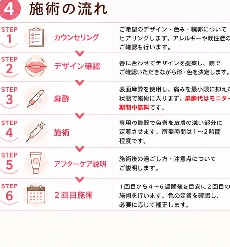 施術の流れ
