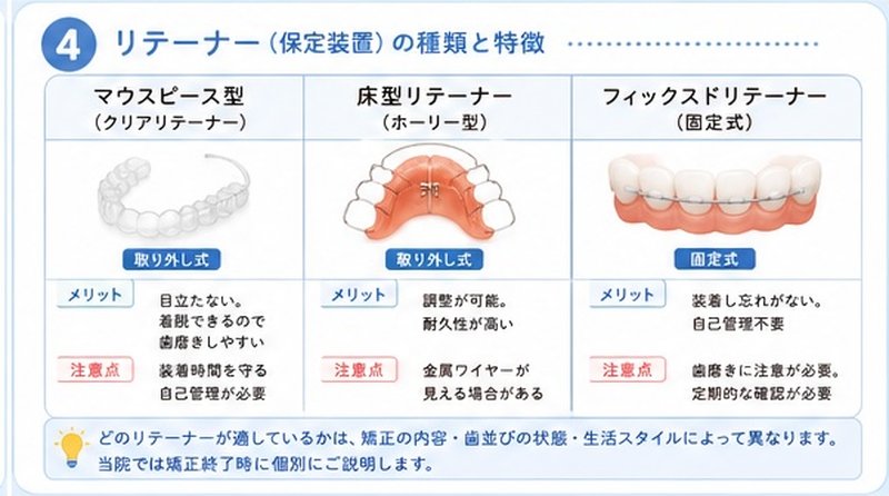 ④リテーナー(保定装置)の種類と特徴