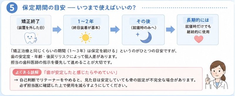 ⑤保定期間の目安