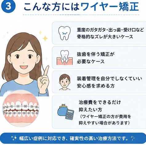 こんな方にはワイヤー矯正