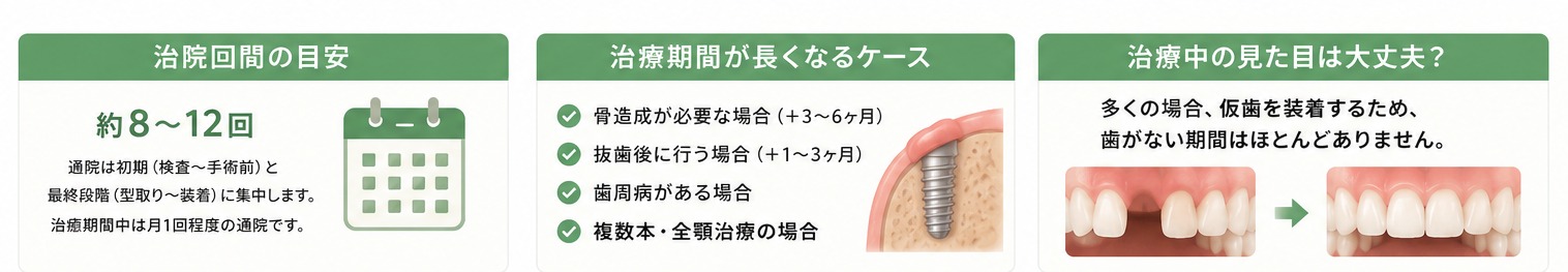 通院回数の目安・治療期間が長くなるケース・治療中の見た目