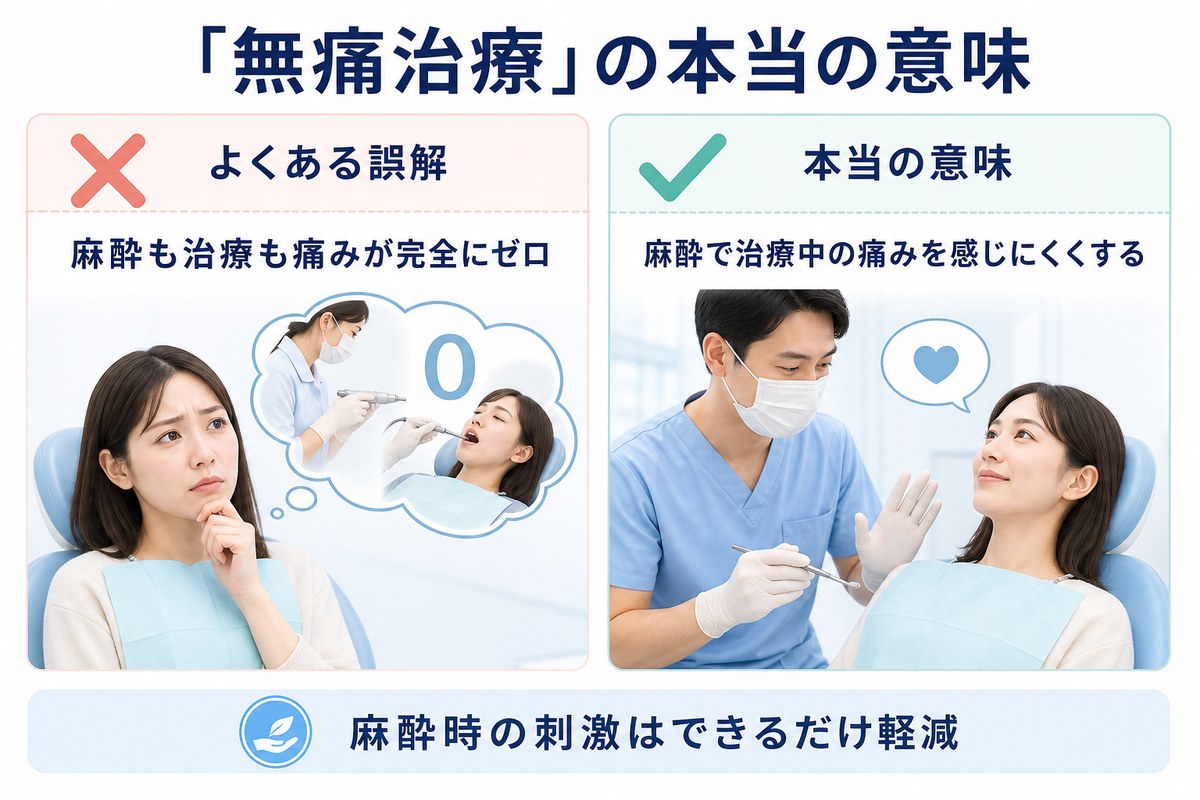 無痛治療の本当の意味
