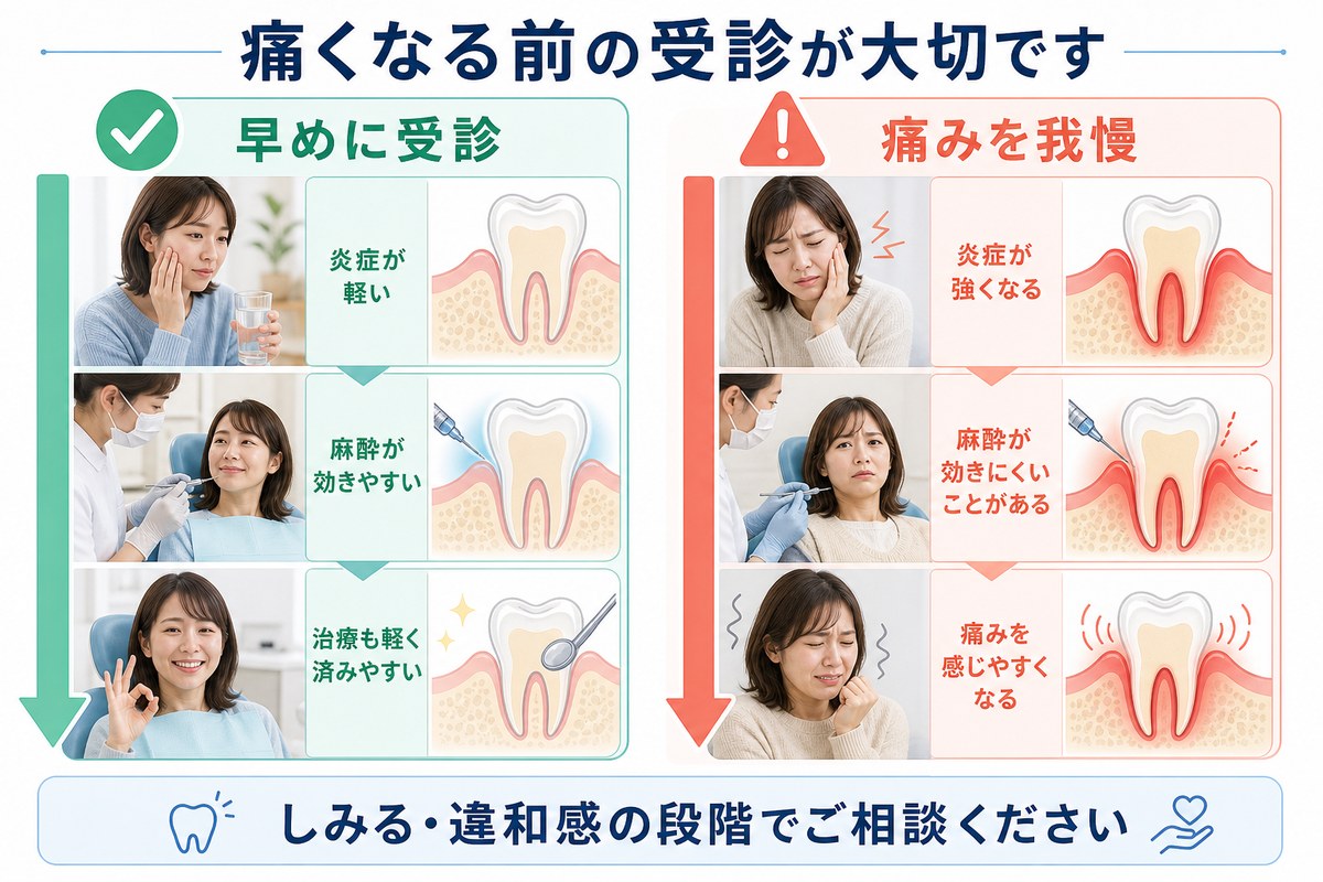 痛くなる前の受診が大切です