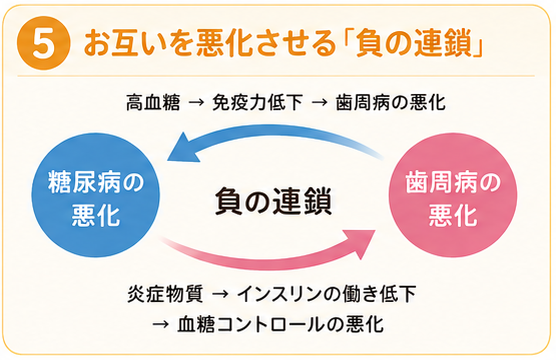 お互いを悪化させる「負の連鎖」