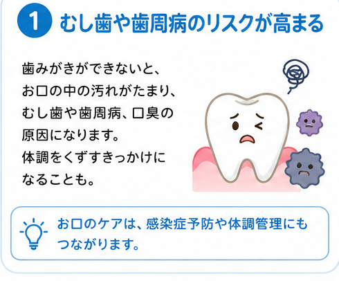 むし歯や歯周病のリスクが高まる